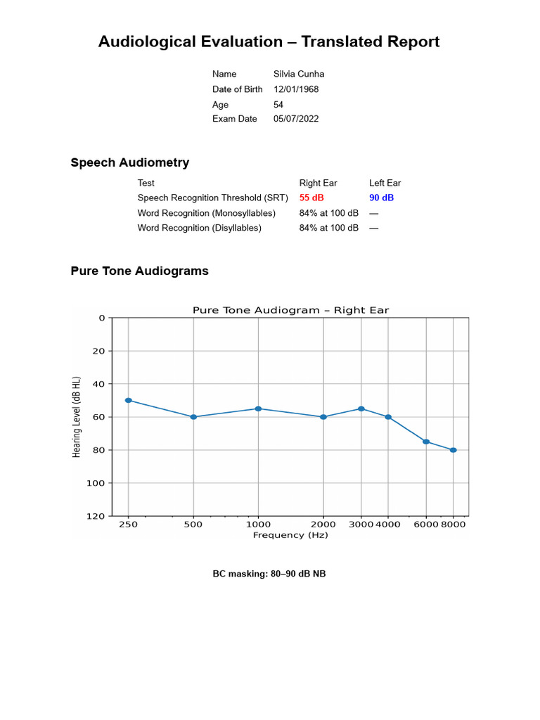 Translated Audiogram Report | PDF