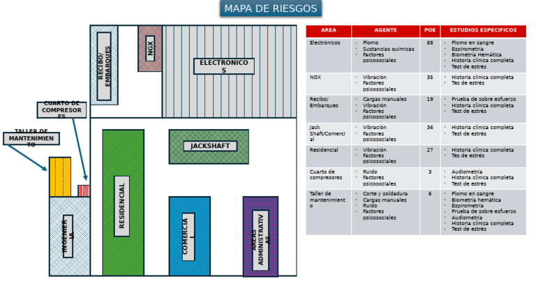 Mapa de Riesgos | PDF