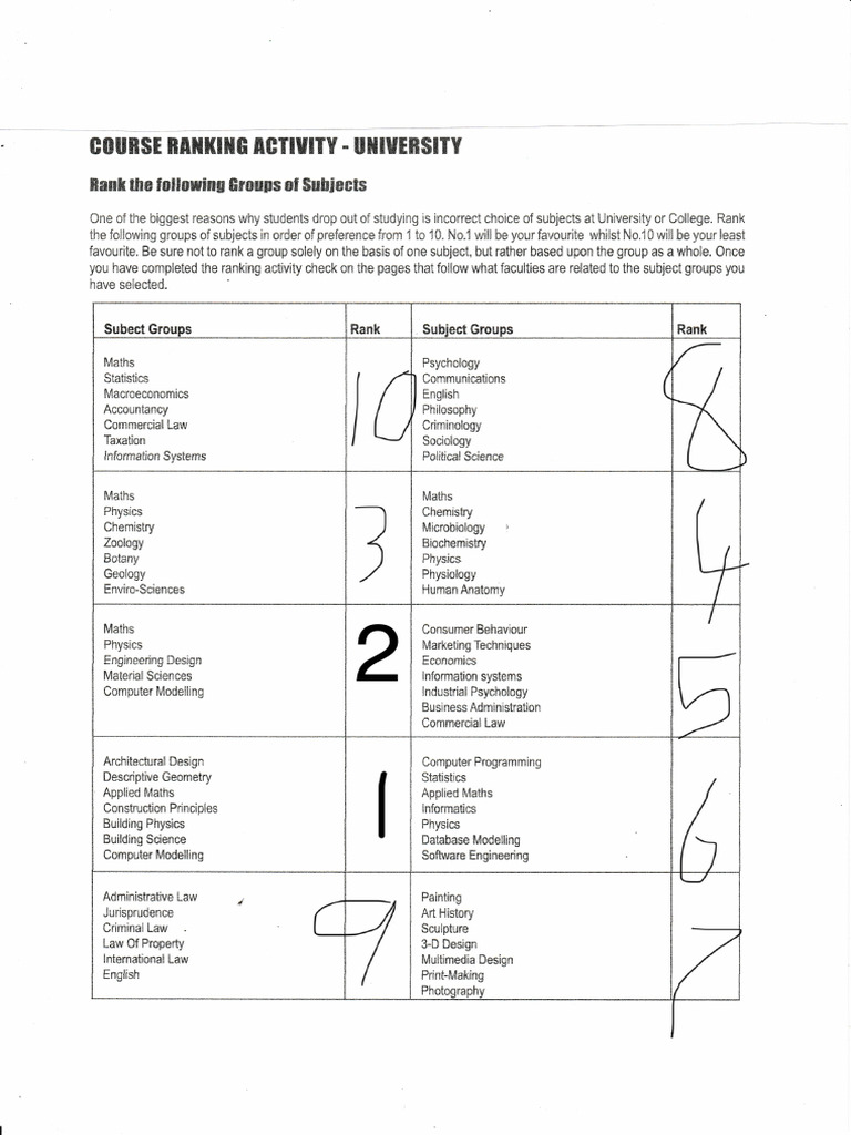 Course Ranking Activity | PDF