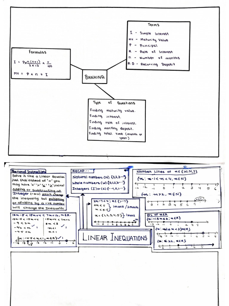 Math Mind Maps | PDF
