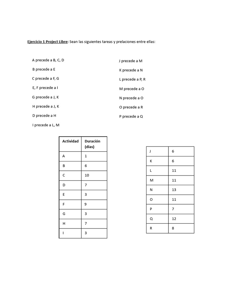 Ejercicio1 ProjectLibre (1) | PDF