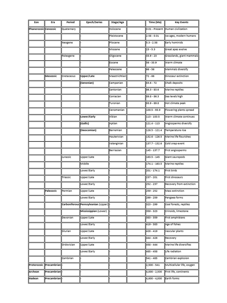 Geological Time Scale | PDF | Geology | Earth Sciences
