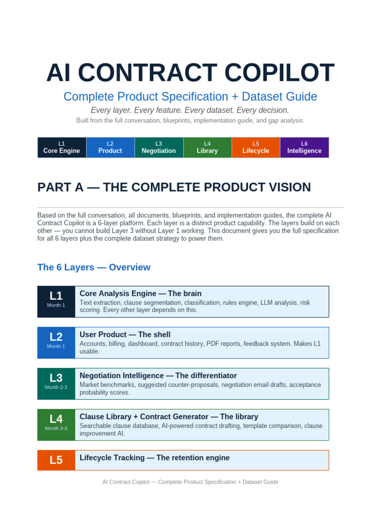 AI Contract Copilot Complete Product Spec | PDF | License | Artificial ...