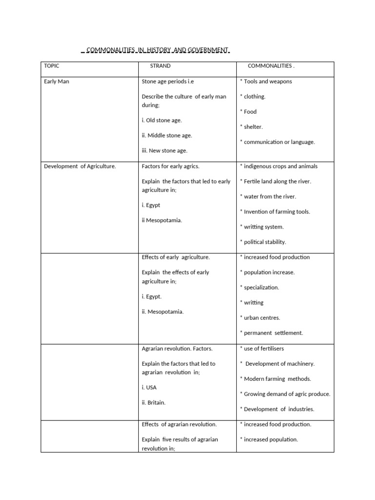 Commonalities | PDF | Agriculture | Atlantic Slave Trade
