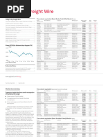 Upcoming RVP Changes for US Gasoline | PDF | Chess Theory | Chess