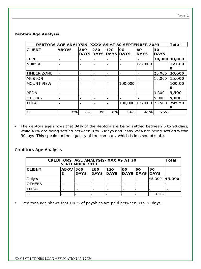 Age Analysis Template | PDF