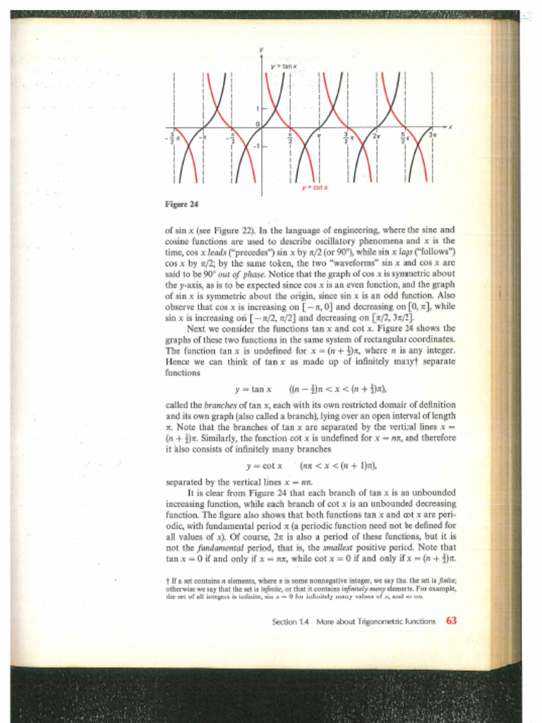 Graphs of Trigonometric Functions | PDF