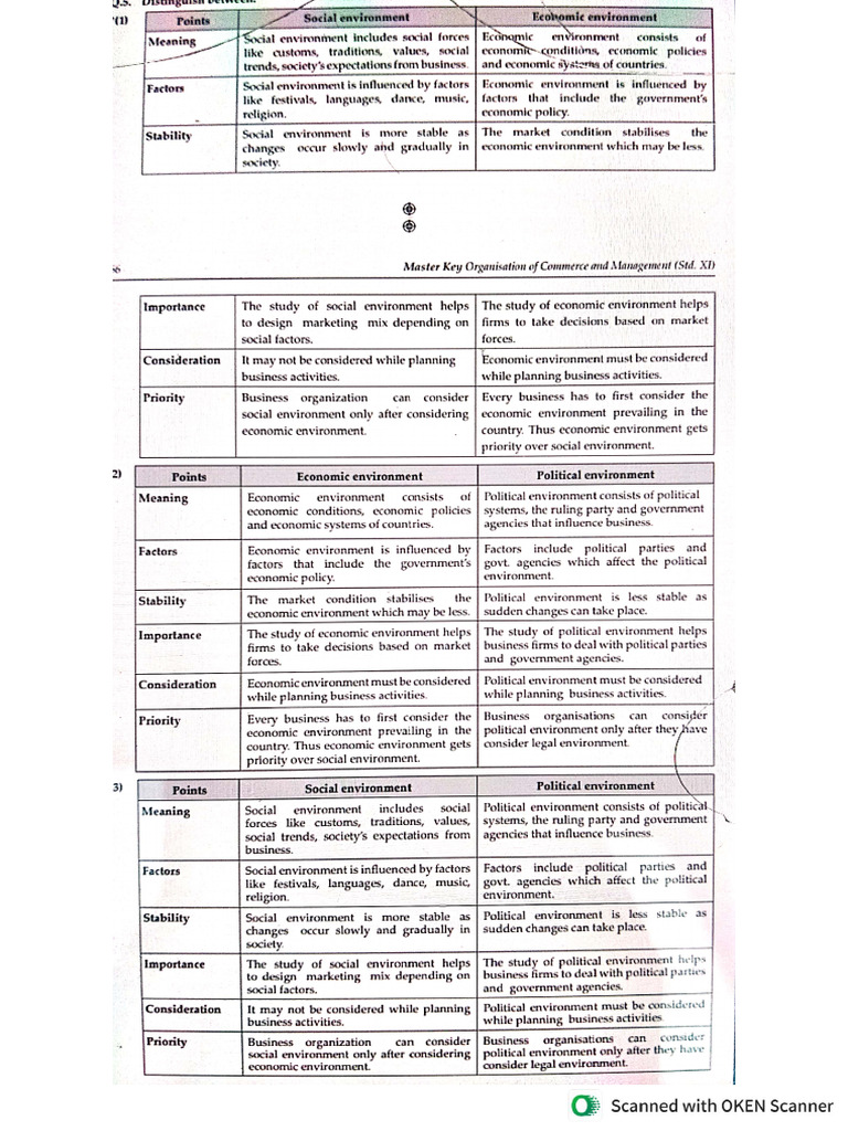 Ocm | PDF
