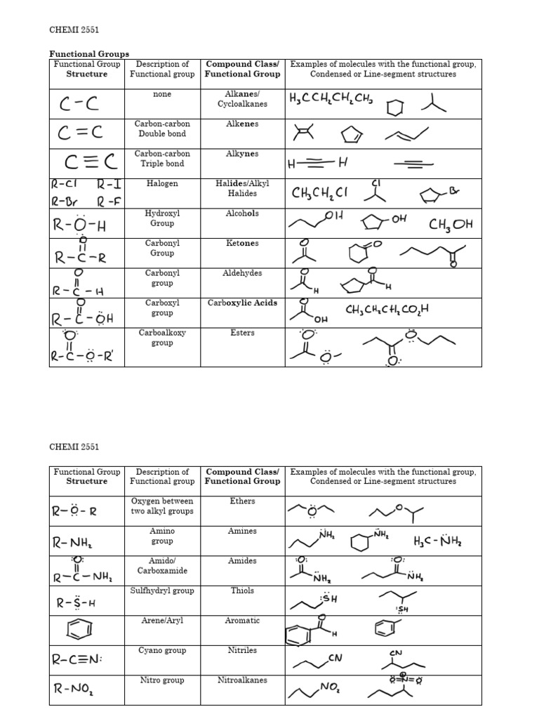 Functional Groups Worksheet | PDF