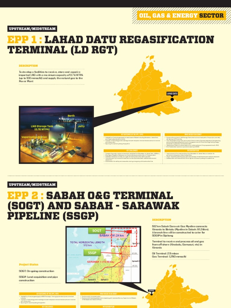 Sabah Entry Point Projects | PDF | Liquefied Natural Gas | Natural Gas