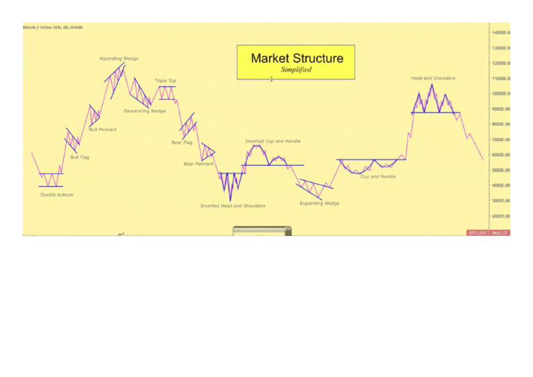 Patterns Overview | PDF