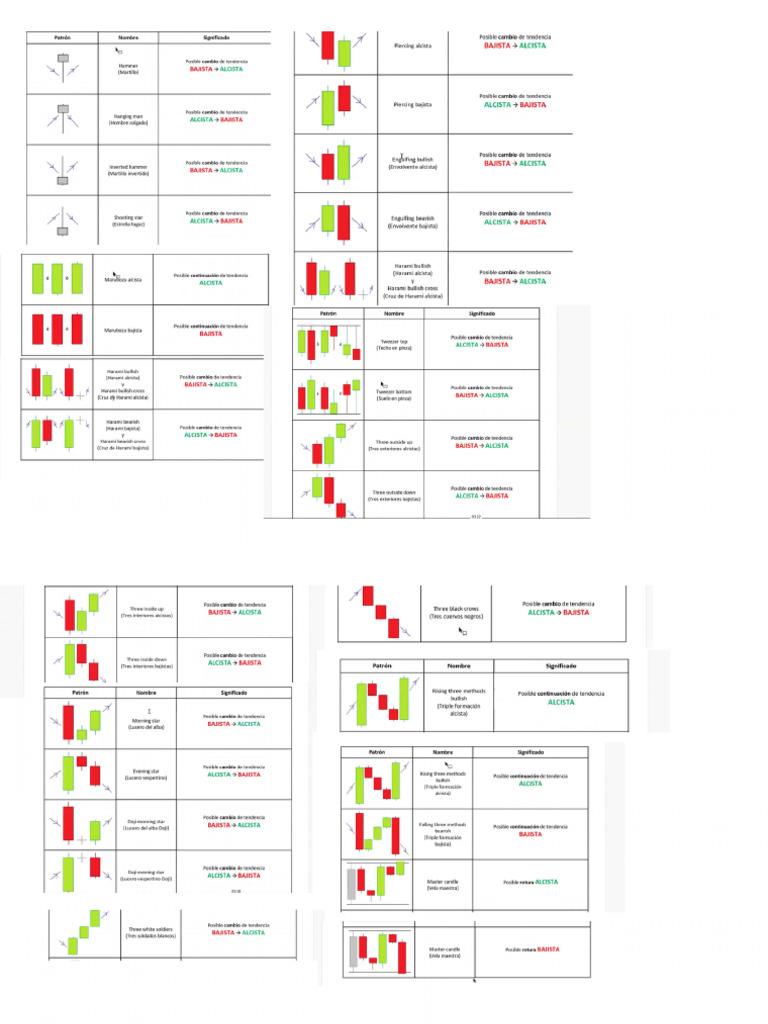 Candles Overview | PDF