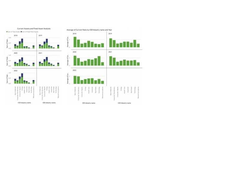 Powert Bi Graphs | PDF