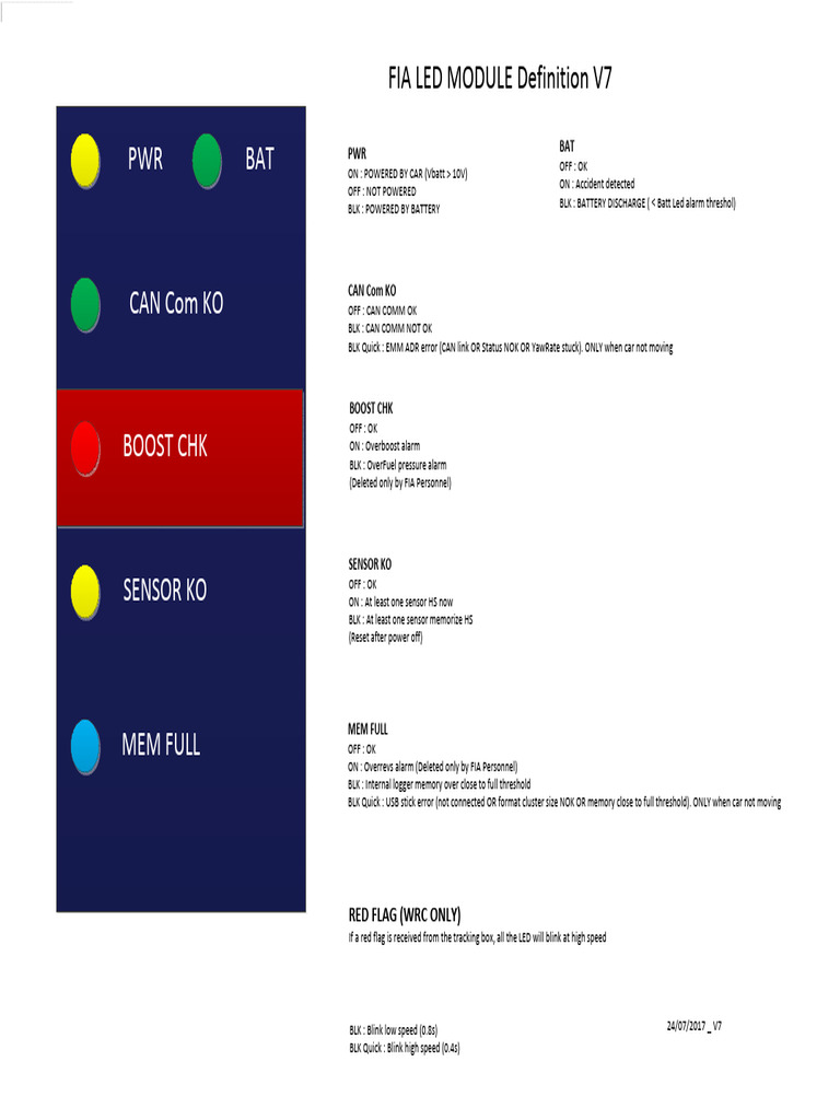 2021-WRC-Appendix9-Notice_LED_WRC_WTCC_v7 | PDF