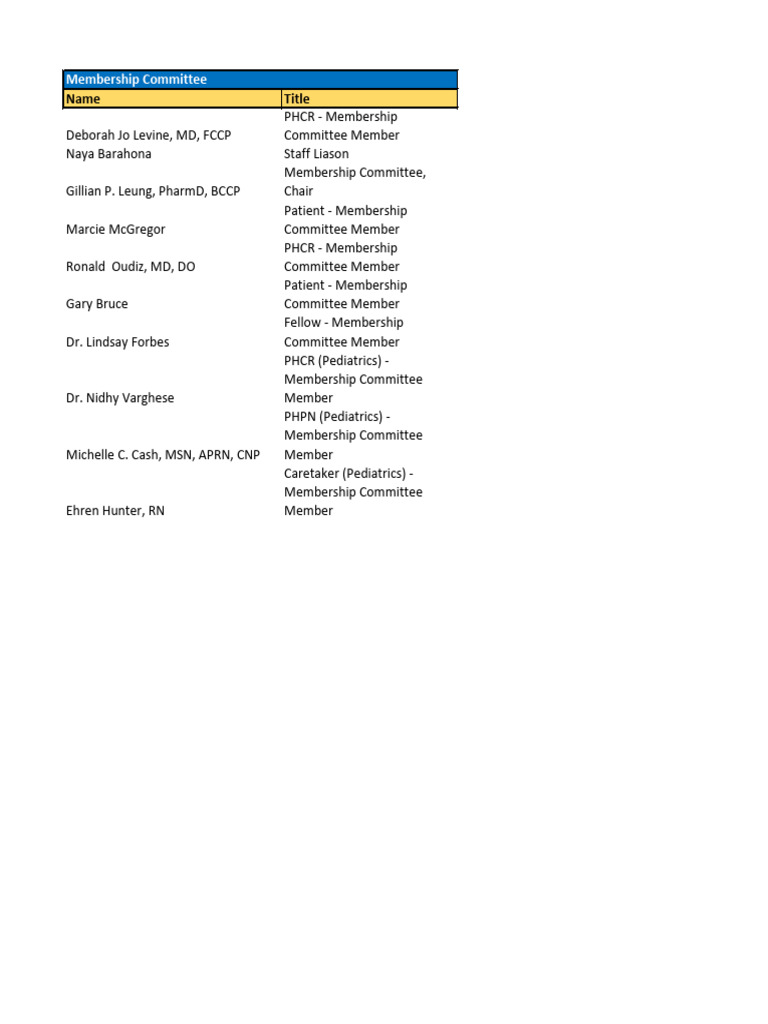 2024 2026 PHA Board Members and Committees | PDF | Doctor Of Medicine ...