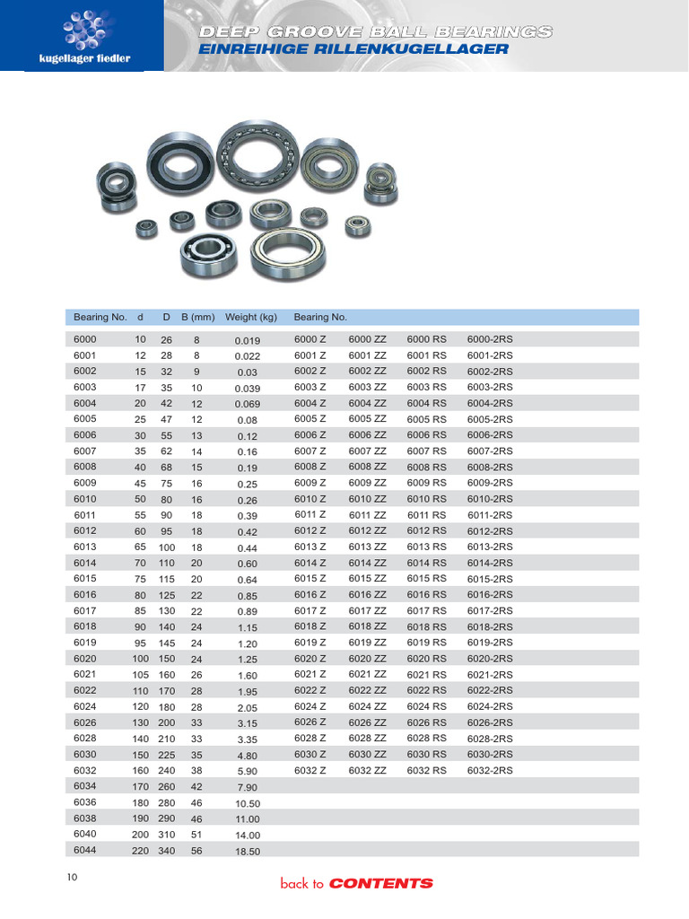 Deep Groove Ball Bearing Catalogue | PDF
