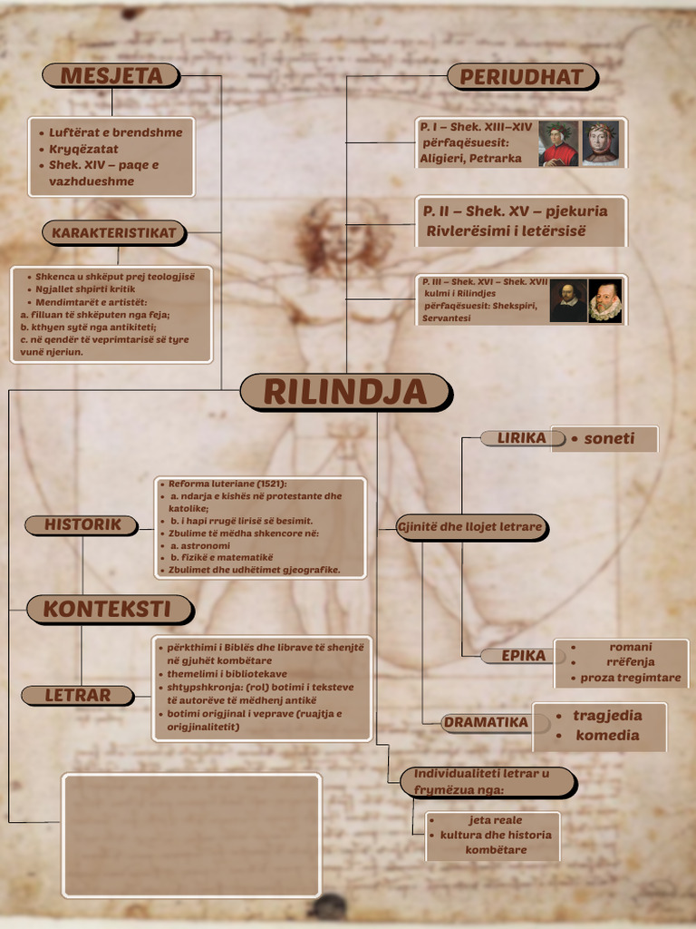 RILINDJA | PDF