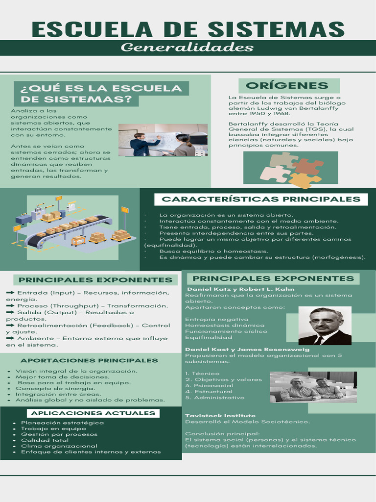 infog 2 | PDF | Sistema | Realimentación