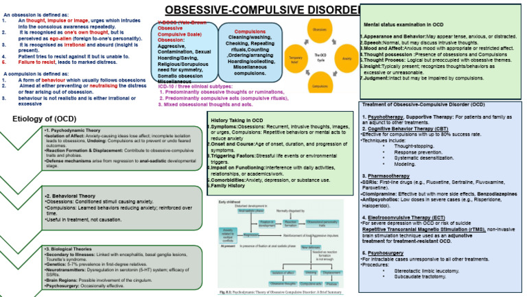 Anxiety Disorder (OCD) - II | PDF | Obsessive–Compulsive Disorder | Anxiety