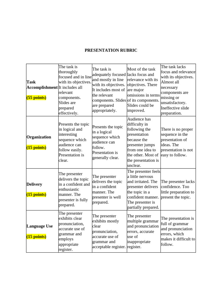 Coursebook Evaluation Presentation Rubric | PDF | Human Communication ...