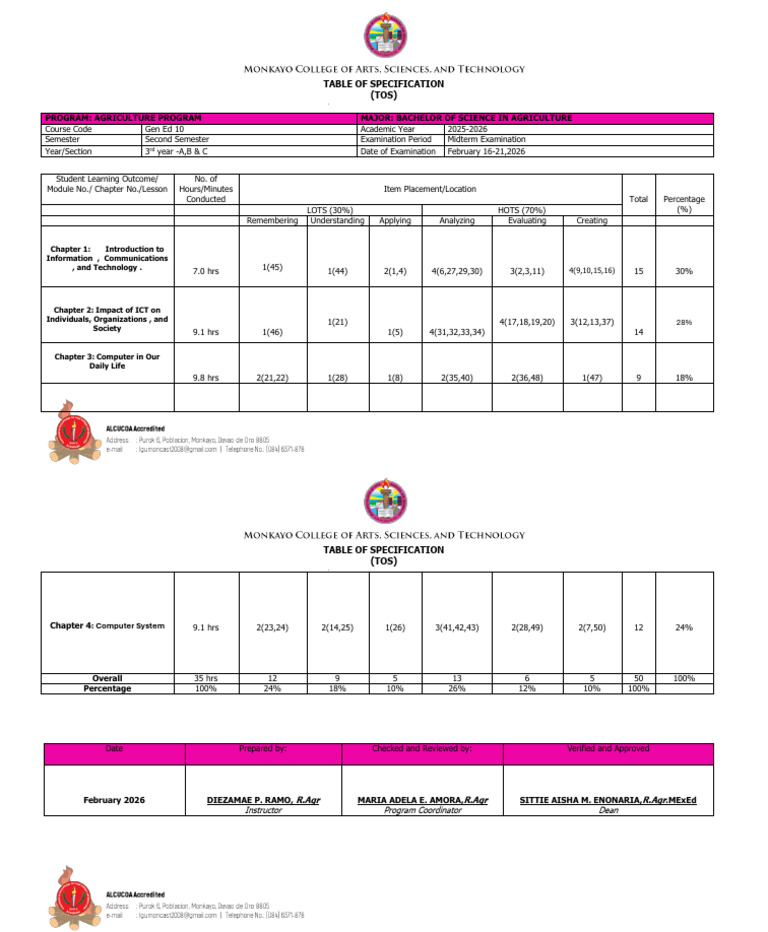 Tos Gen Ed 10 Midterm Exam-2 | PDF