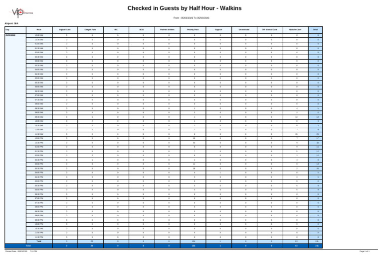 CheckedInGuestsTabularxHalfHourWalkIns_12218881 | PDF