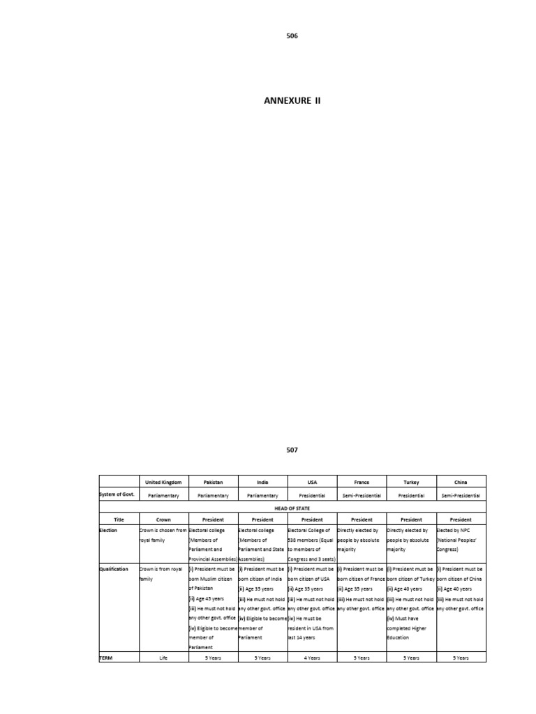 Table Chart 2 | PDF | Pardon | Supermajority