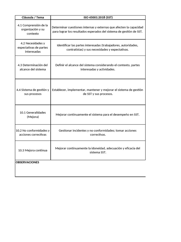Comparativo ISO 45001 9001 14001 | PDF | Calidad (comercial) | Sistema ...