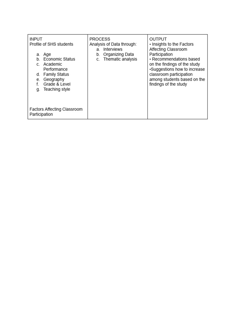 IPO Process | PDF
