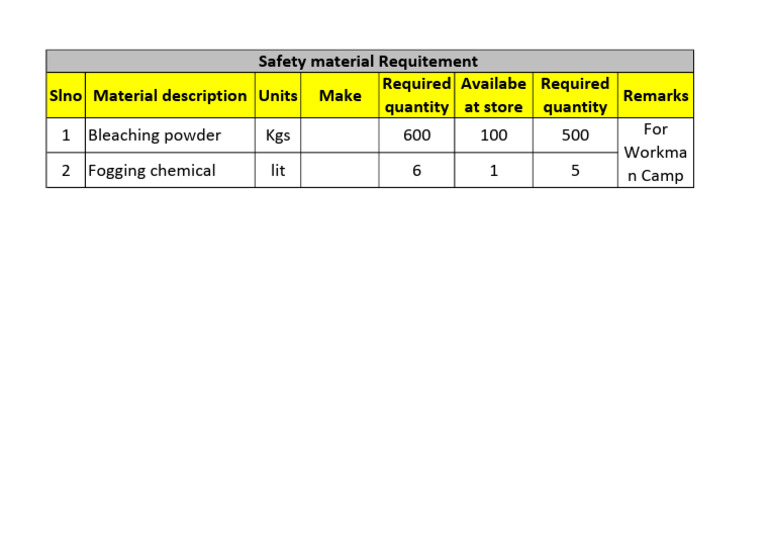 Requirement 1 | PDF