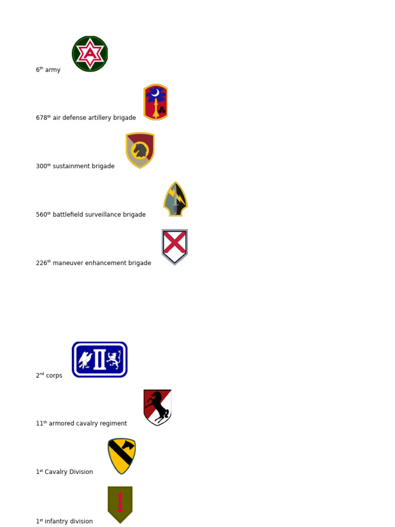 6th army | PDF