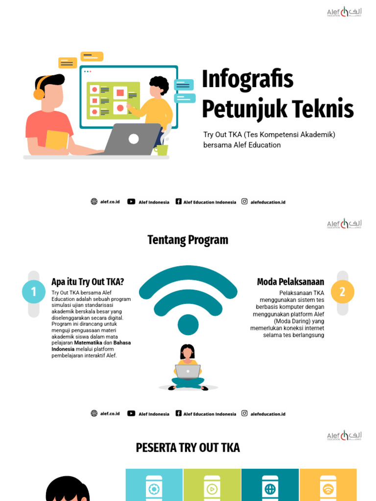 Slide Juknis Tryout Tka | PDF