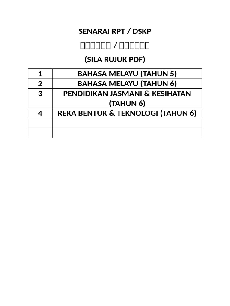 Senarai RPT | PDF