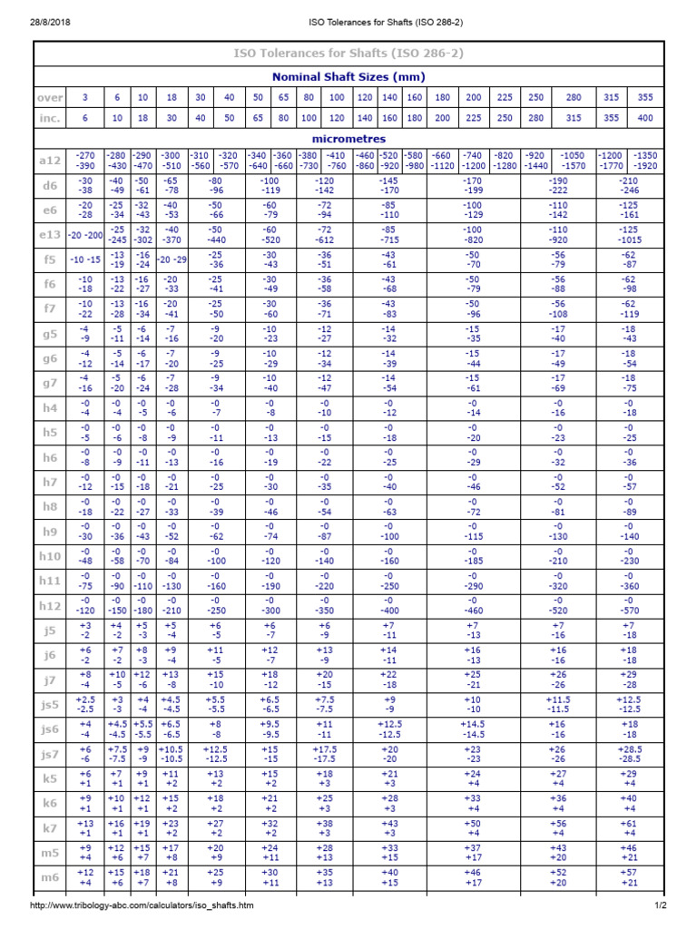 ISO Tolerances For Shafts (ISO 286-2) | PDF | Engineering Tolerance ...