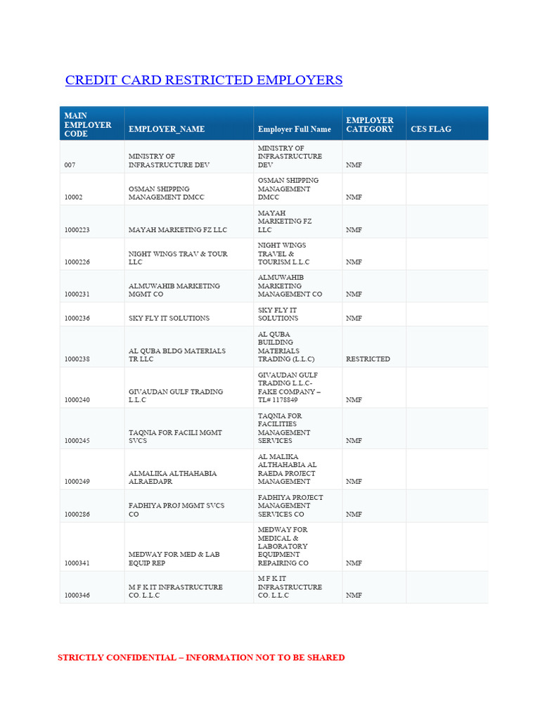 CR Card Restricted Employers - ALOC - 2025-06!02!09!01!32 | PDF | Companies