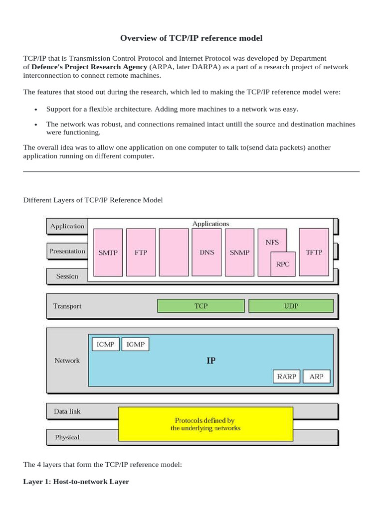 742419315 Overview of TCP IP Model | PDF | Internet Protocol Suite ...