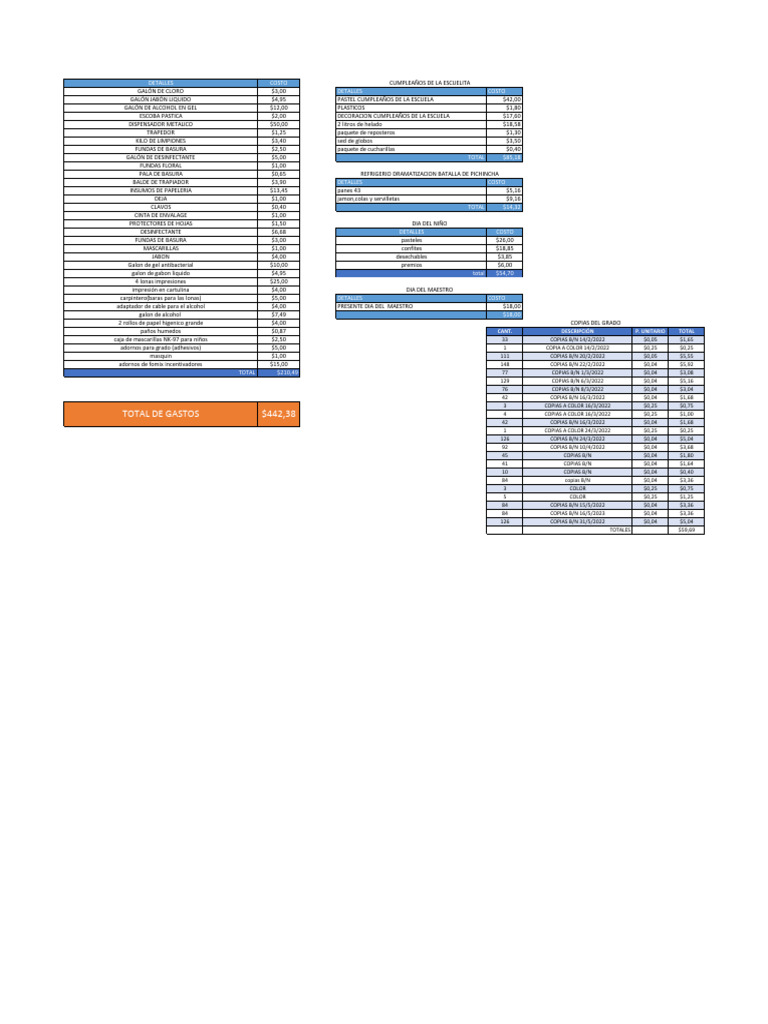 Cuentas Del 5b | PDF