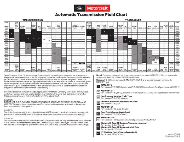 Automatic Transmission Fluids Chart English | PDF | Car | Automotive ...