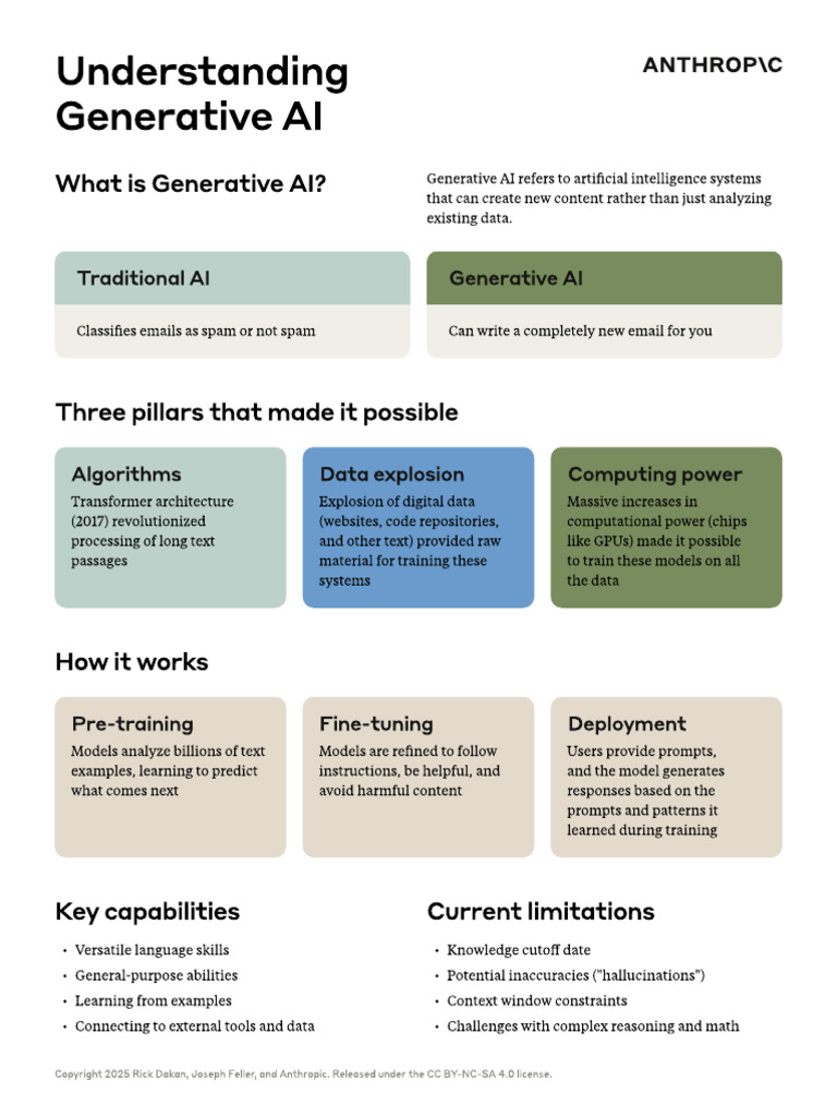 DD1 Handout Overview of Generative AI | PDF | Artificial Intelligence ...