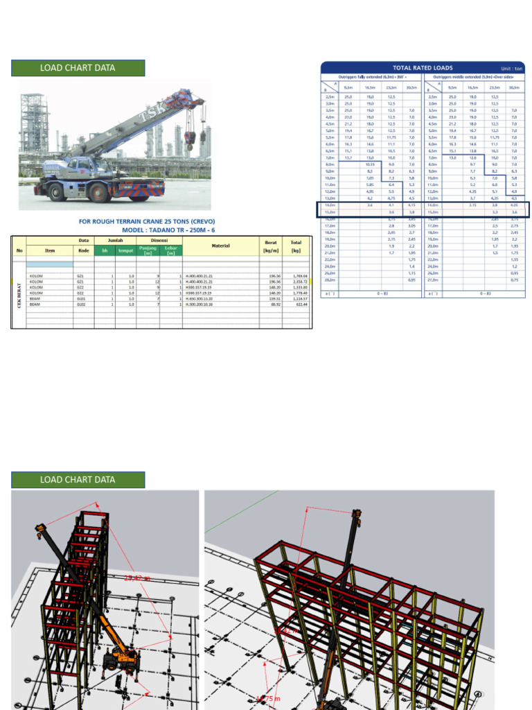 Load Chart+Lifting Simulation | PDF