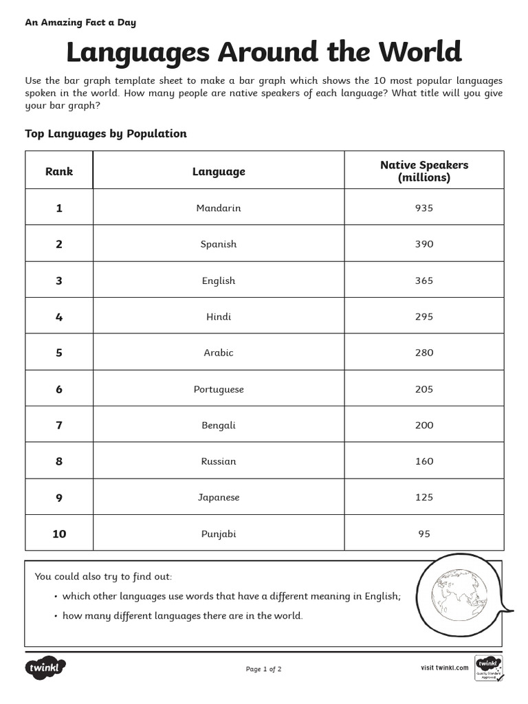 Languages Around The World Activity | PDF