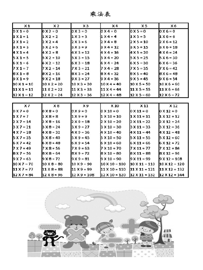 乘法表 | PDF