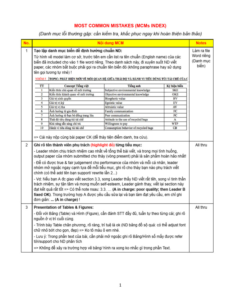 Common Mistakes | PDF