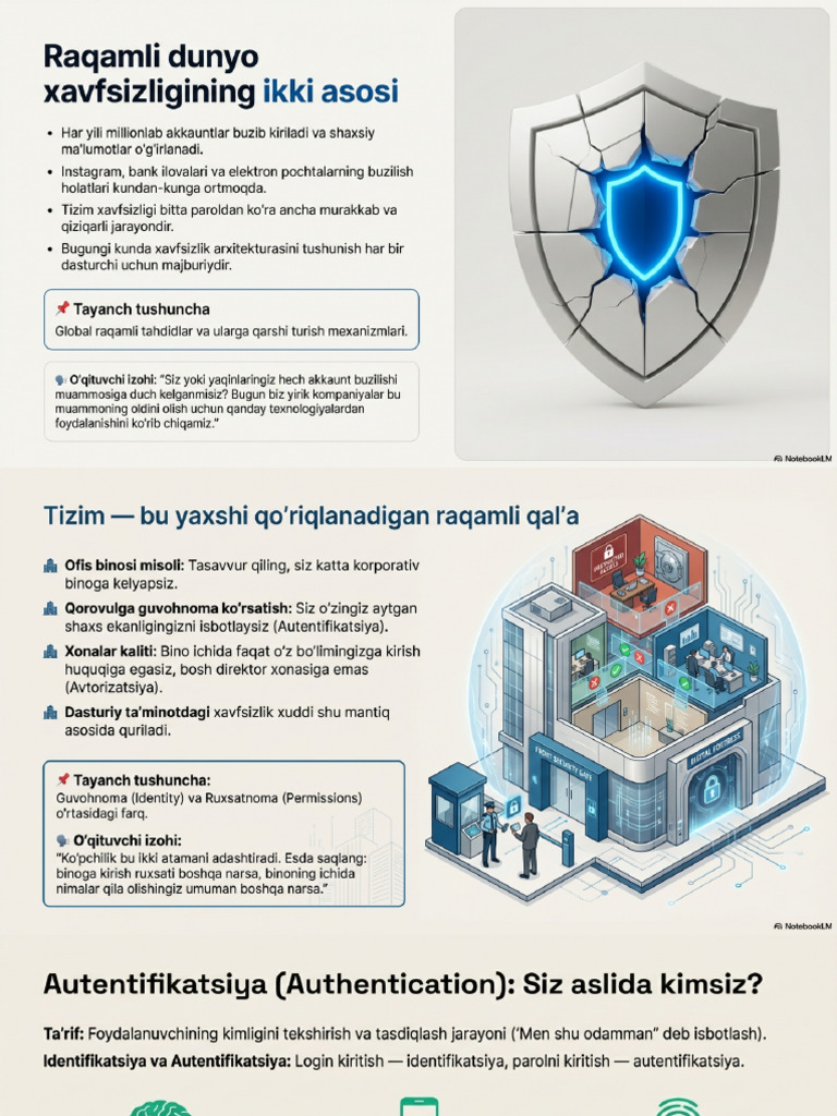 Digital Security Foundations | PDF