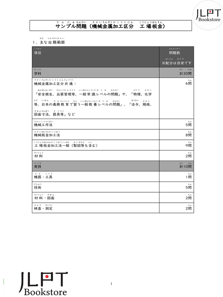 Lembaran Logam Pabrik (Factory Sheet Metal) %E5%B7%A5%E5%A0%B4%E6%9D | PDF