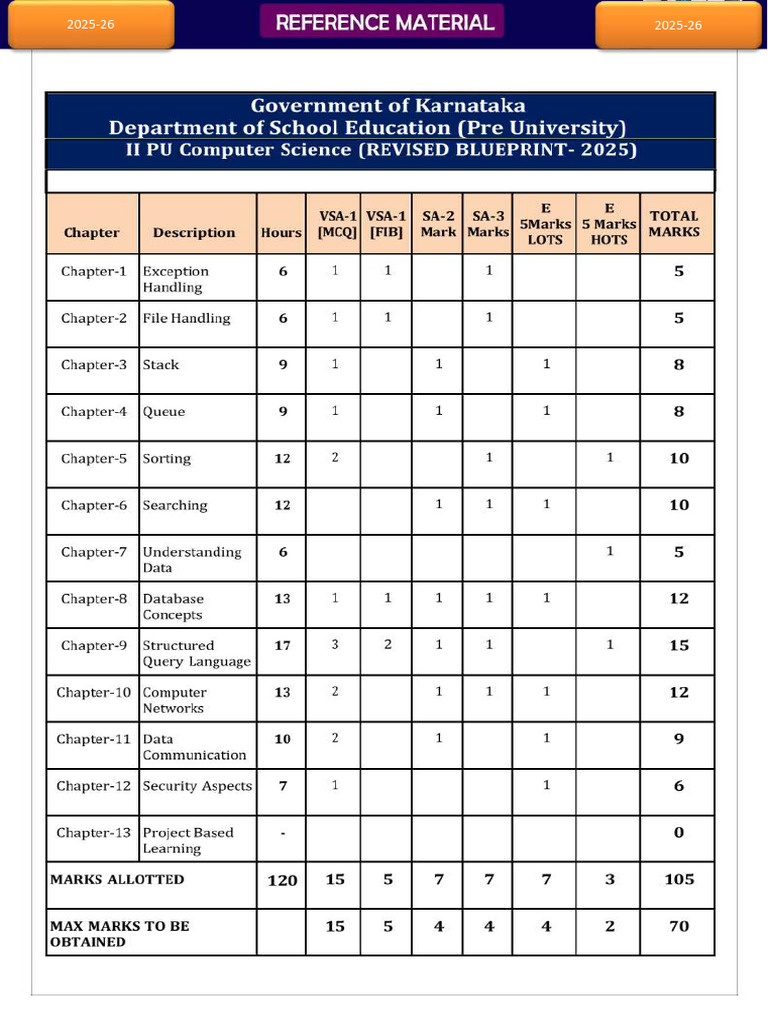 Model Paper | PDF