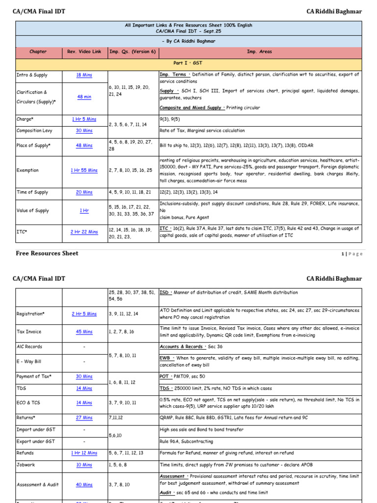 CA-CMA Final IDT Sept.25 100% English - CA Riddhi Baghmar | PDF | Value ...
