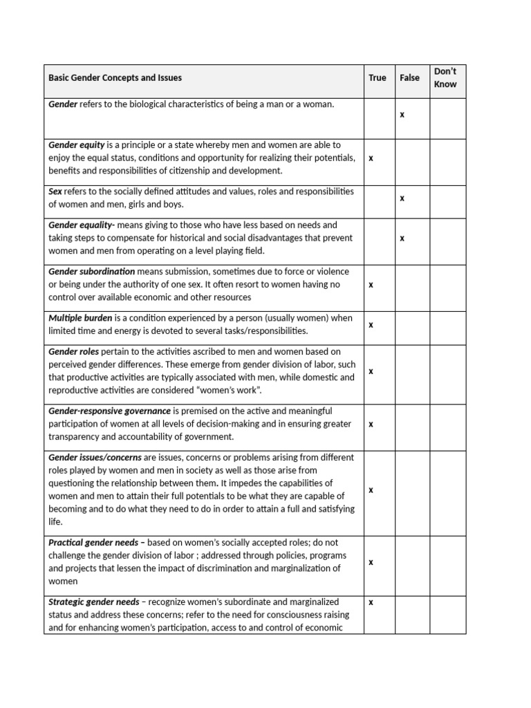 Basic Gender Concepts and Issues Questionnaire - Pempena, SP | PDF ...