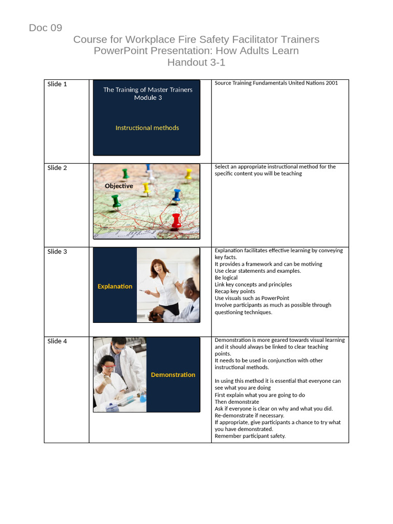 WFS TTT (Instructional methods Presentation) Eng | PDF | Learning ...