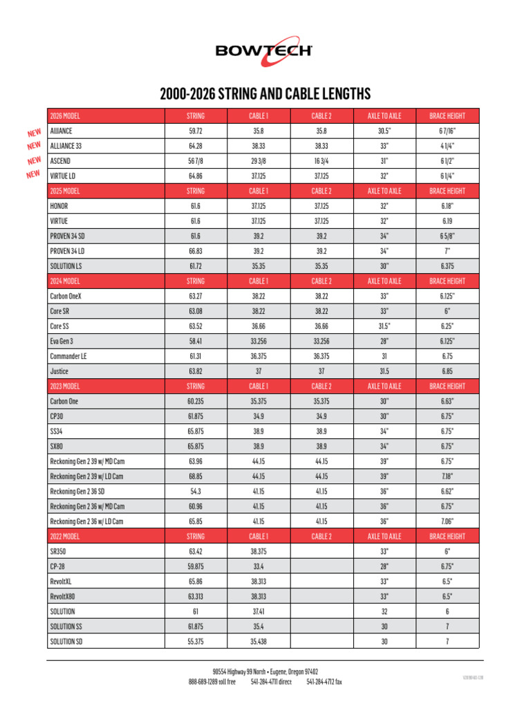 String Cable Chart Bowtech 2026 | PDF | Automotive Technologies ...